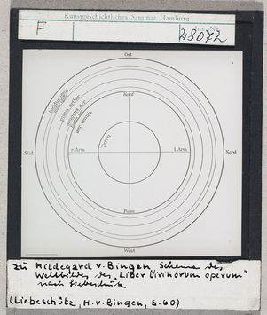 Vorschaubild zu: Hildegard von Bingen, Scivias, Schema des Weltbildes des "Liber Divinorum Operum" 